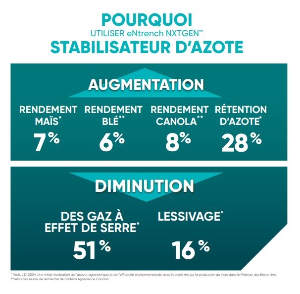 Pourqoui utiliser entrench NXTGEN stabilisateur d-azote