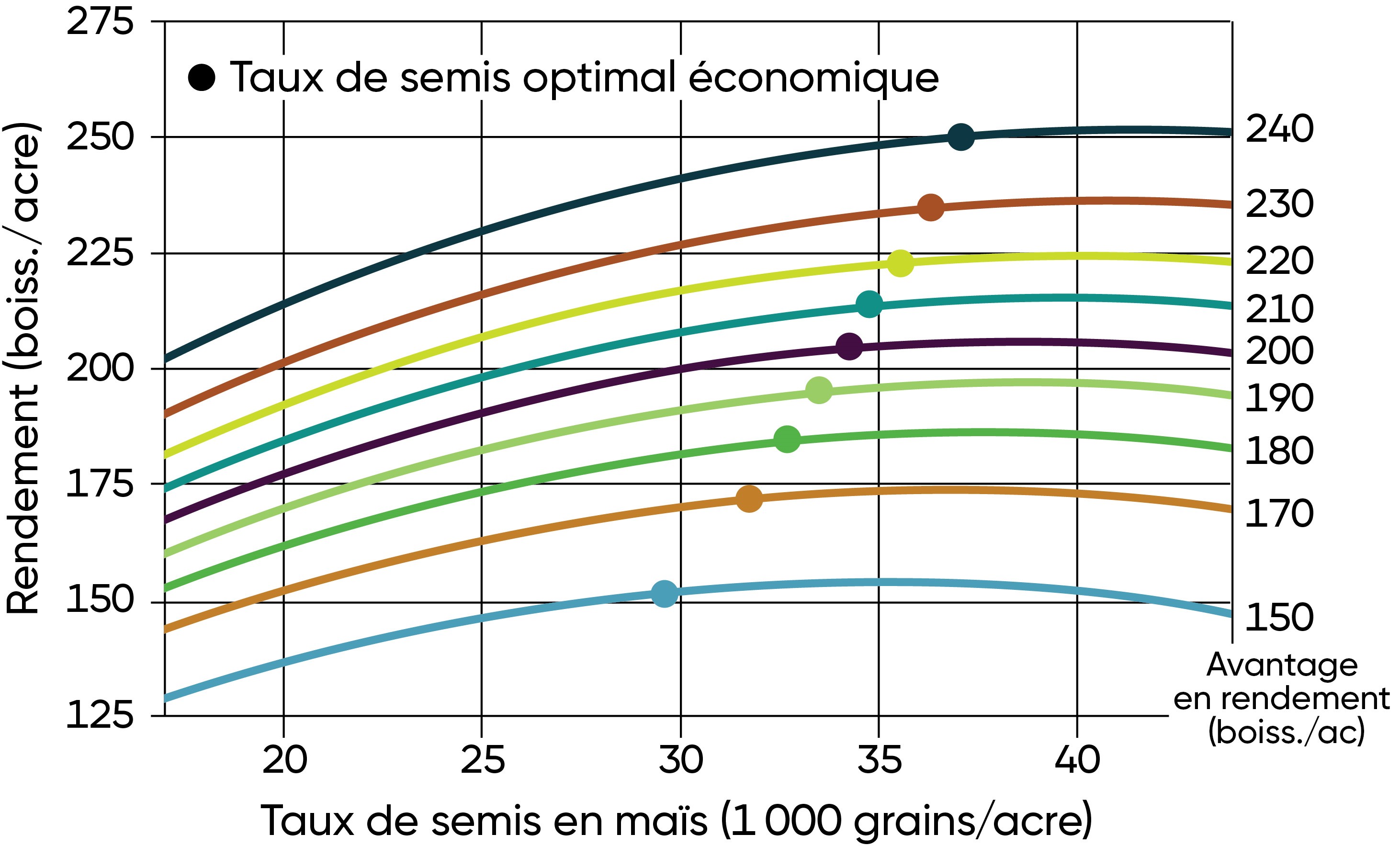 Endroits en Amérique du Nord où Pioneer a tenu des tests sur les populations, entre 2013 et 2018.