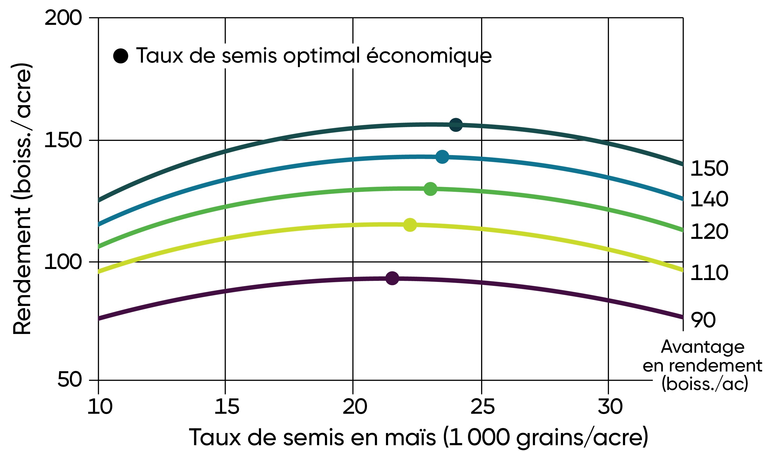 Endroits en Amérique du Nord où Pioneer a tenu des tests sur les populations, entre 2013 et 2018.