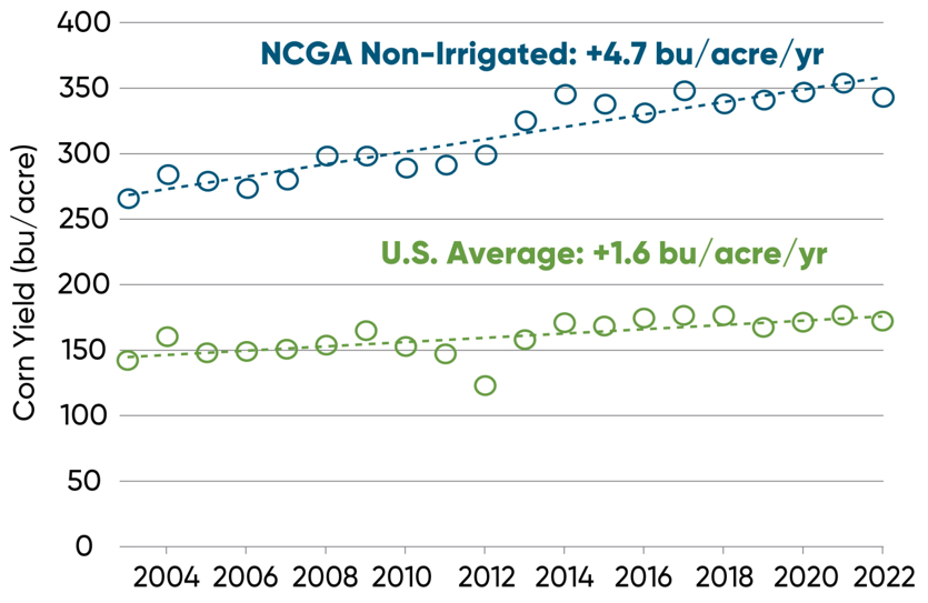 Insights From the 2022 NCGA National Corn Yield Contest Pioneer® Seeds