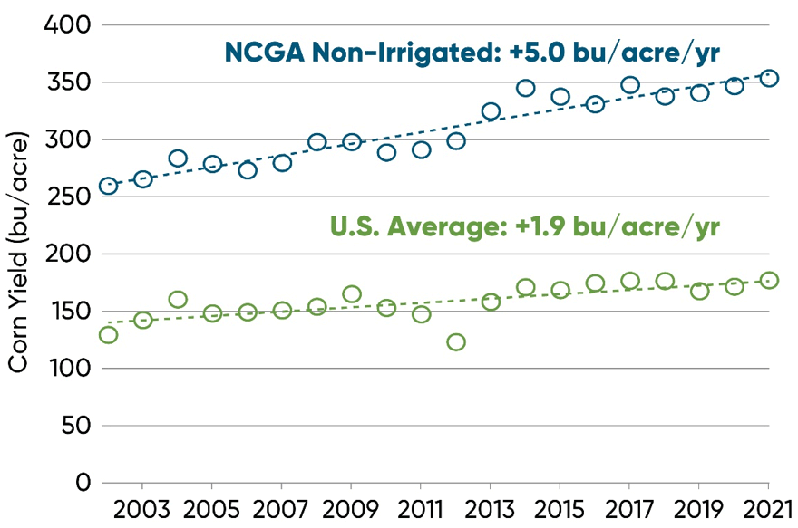 Managing Corn for Greater Yield Potential 4 Lessons From 2021 NCGA